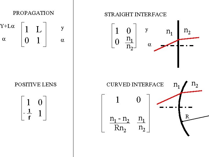 PROPAGATION Y+La a 1 L 0 1 STRAIGHT INTERFACE y a 1 0 n PROPAGATION Y+La a 1 L 0 1 STRAIGHT INTERFACE y a 1 0 n