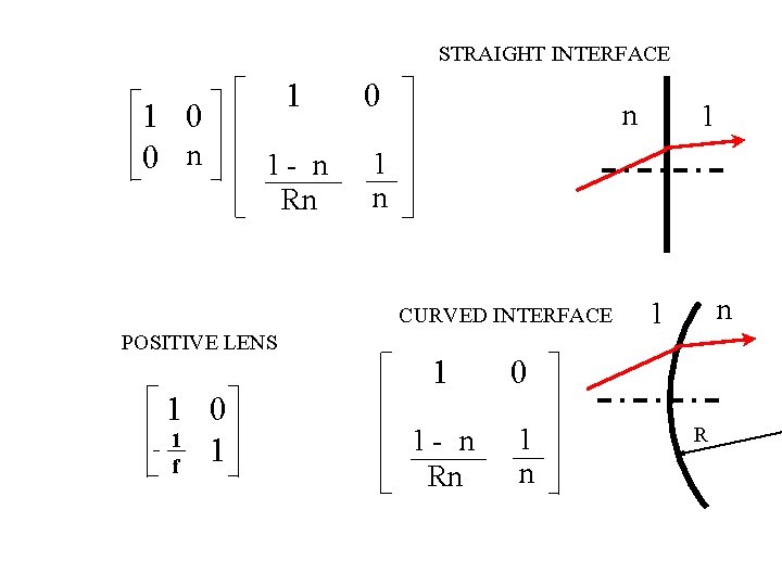 STRAIGHT INTERFACE 1 0 0 n 1 0 1 - n Rn 1 n STRAIGHT INTERFACE 1 0 0 n 1 0 1 - n Rn 1 n