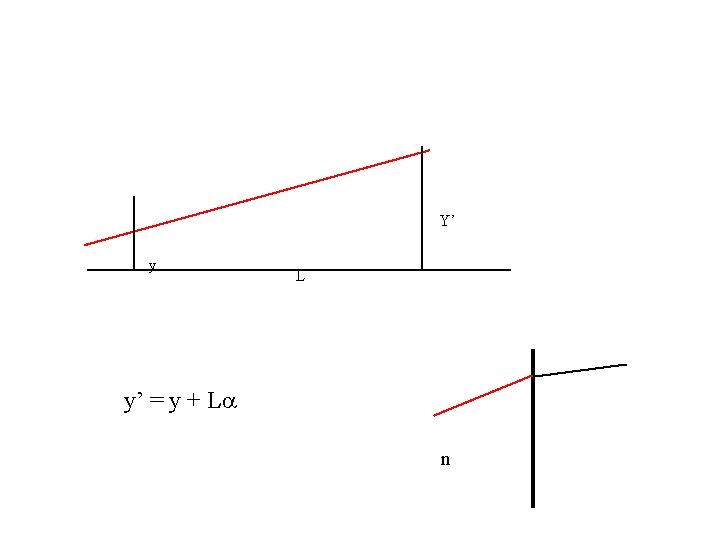 Y’ y L y’ = y + La n Y’ y L y’ = y + La n