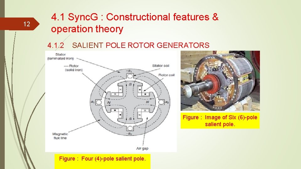 12 4. 1 Sync. G : Constructional features & operation theory 4. 1. 2 12 4. 1 Sync. G : Constructional features & operation theory 4. 1. 2