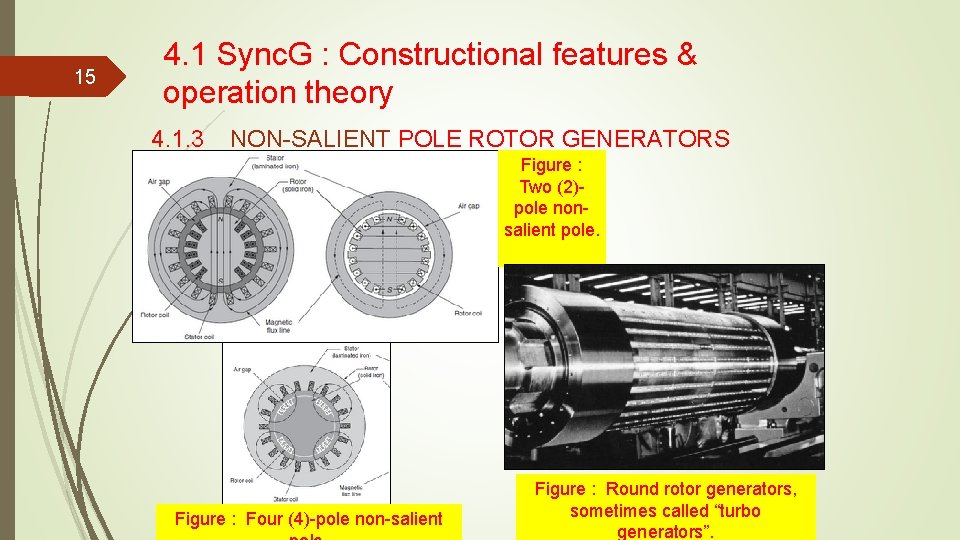 15 4. 1 Sync. G : Constructional features & operation theory 4. 1. 3 15 4. 1 Sync. G : Constructional features & operation theory 4. 1. 3