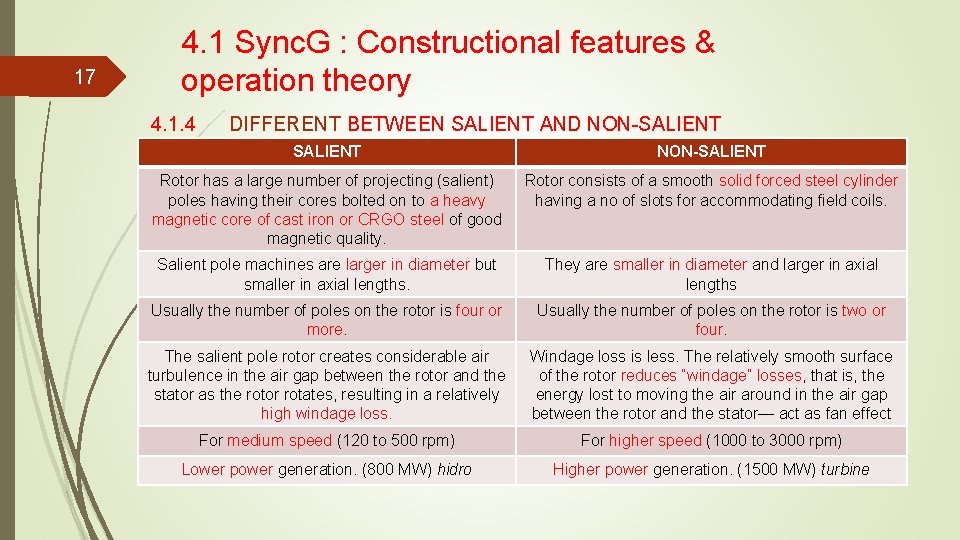 17 4. 1 Sync. G : Constructional features & operation theory 4. 1. 4 17 4. 1 Sync. G : Constructional features & operation theory 4. 1. 4