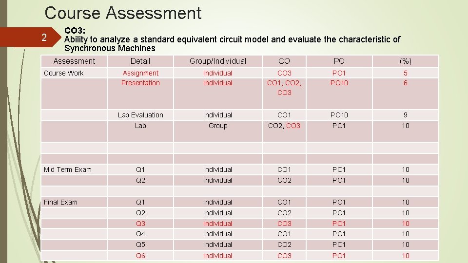 Course Assessment 2 CO 3: Ability to analyze a standard equivalent circuit model and Course Assessment 2 CO 3: Ability to analyze a standard equivalent circuit model and
