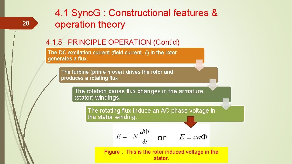 20 4. 1 Sync. G : Constructional features & operation theory 4. 1. 5 20 4. 1 Sync. G : Constructional features & operation theory 4. 1. 5