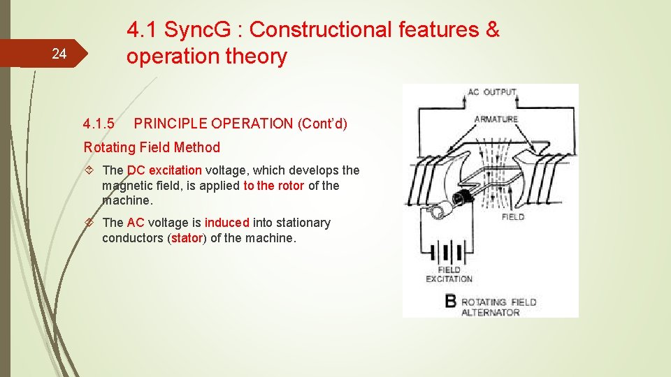4. 1 Sync. G : Constructional features & operation theory 24 4. 1. 5 4. 1 Sync. G : Constructional features & operation theory 24 4. 1. 5