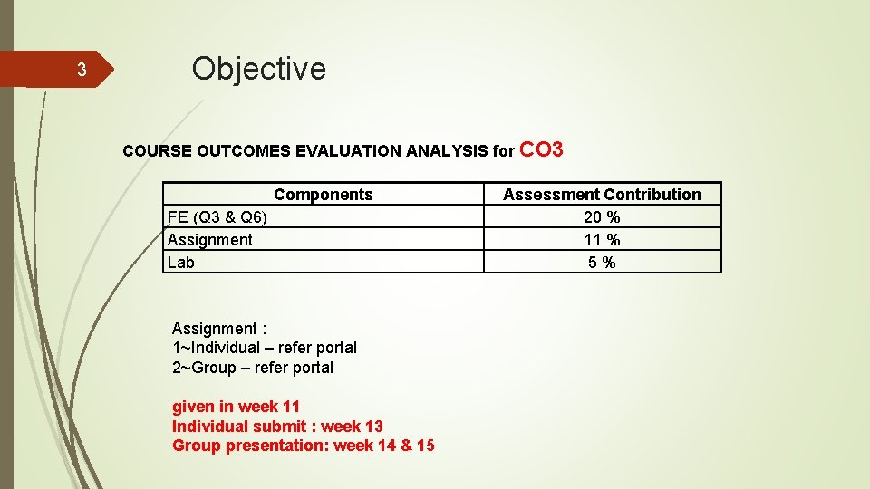 3 Objective COURSE OUTCOMES EVALUATION ANALYSIS for Components FE (Q 3 & Q 6) 3 Objective COURSE OUTCOMES EVALUATION ANALYSIS for Components FE (Q 3 & Q 6)