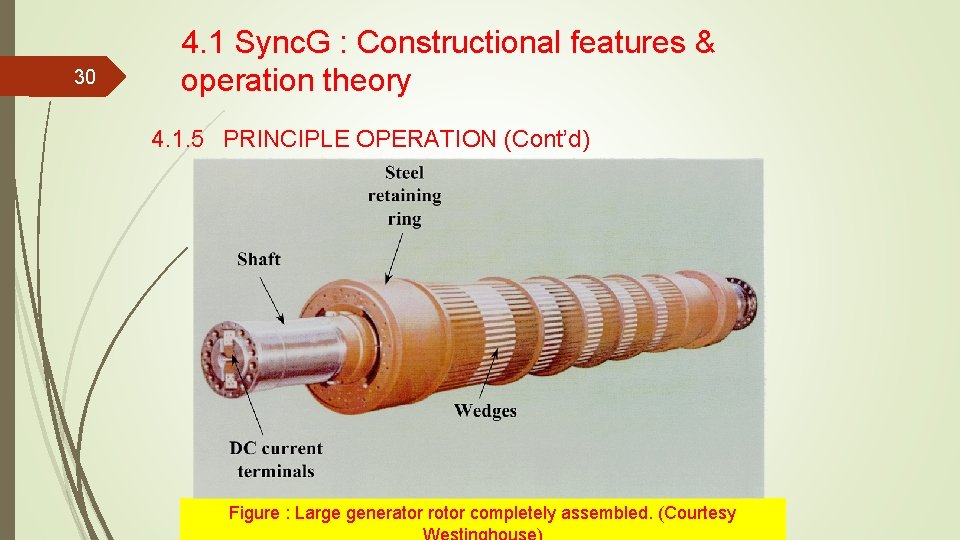 30 4. 1 Sync. G : Constructional features & operation theory 4. 1. 5 30 4. 1 Sync. G : Constructional features & operation theory 4. 1. 5