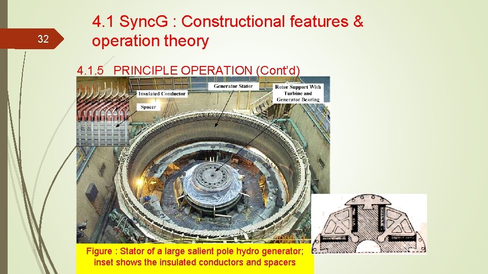 32 4. 1 Sync. G : Constructional features & operation theory 4. 1. 5 32 4. 1 Sync. G : Constructional features & operation theory 4. 1. 5
