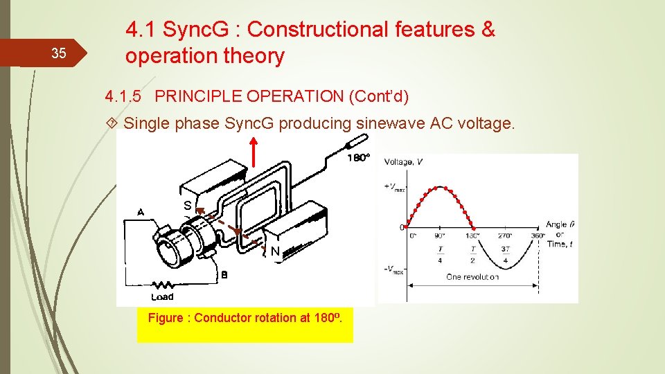 35 4. 1 Sync. G : Constructional features & operation theory 4. 1. 5 35 4. 1 Sync. G : Constructional features & operation theory 4. 1. 5