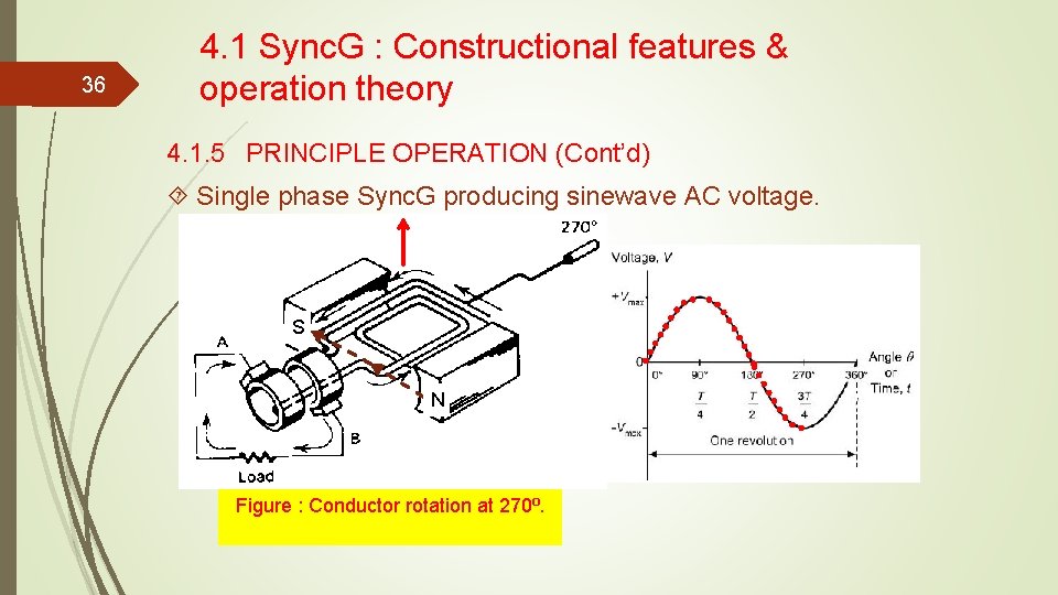 36 4. 1 Sync. G : Constructional features & operation theory 4. 1. 5 36 4. 1 Sync. G : Constructional features & operation theory 4. 1. 5