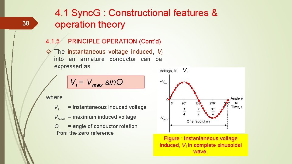 38 4. 1 Sync. G : Constructional features & operation theory 4. 1. 5 38 4. 1 Sync. G : Constructional features & operation theory 4. 1. 5