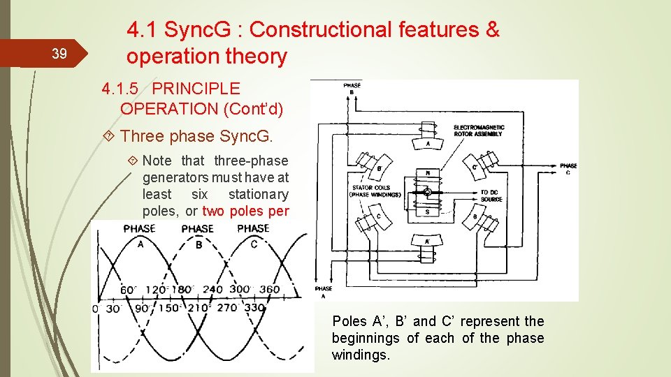 39 4. 1 Sync. G : Constructional features & operation theory 4. 1. 5 39 4. 1 Sync. G : Constructional features & operation theory 4. 1. 5