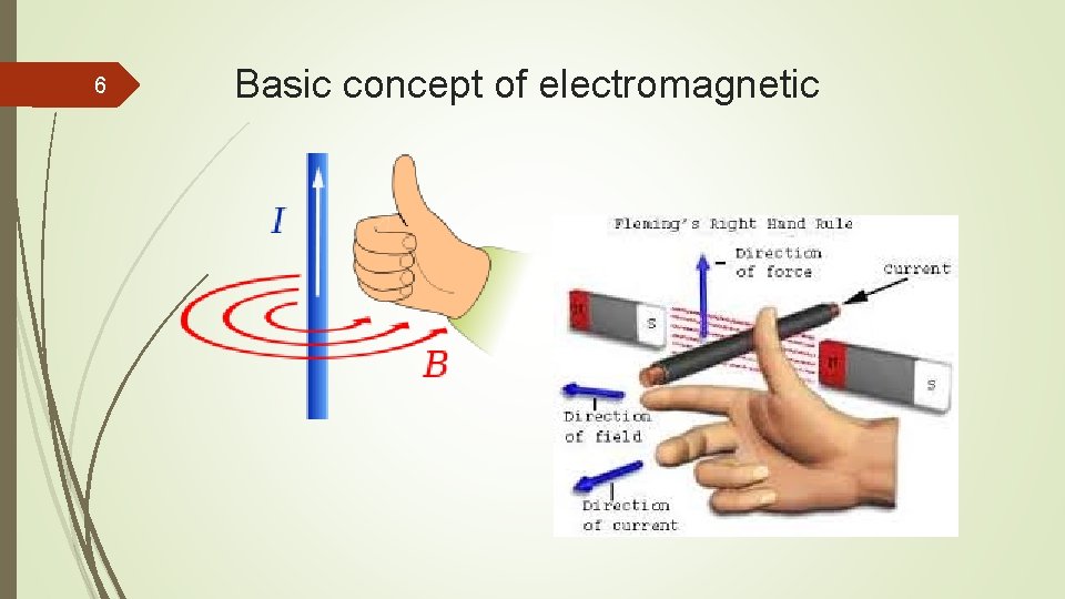 6 Basic concept of electromagnetic 6 Basic concept of electromagnetic