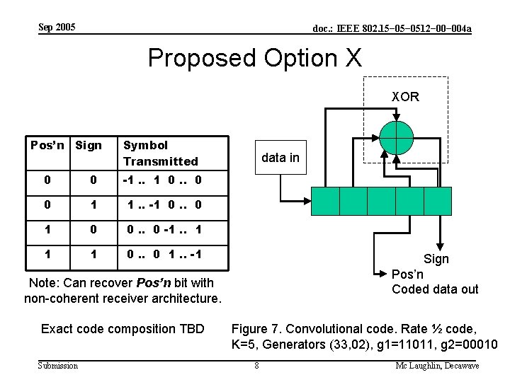 Sep 2005 doc. : IEEE 802. 15− 0512− 004 a Proposed Option X XOR