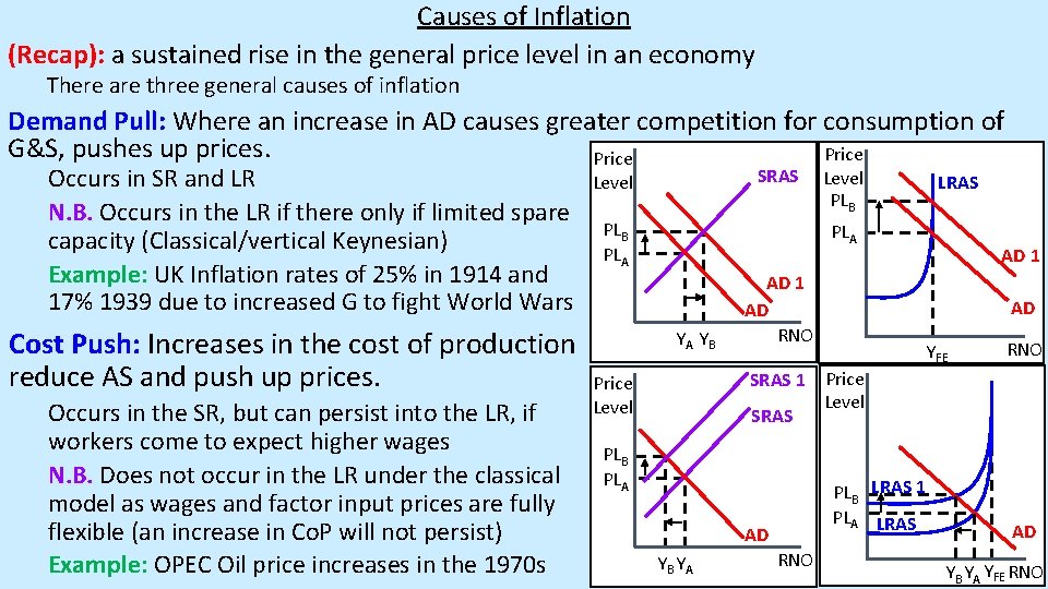 Causes of Inflation (Recap): a sustained rise in the general price level in an