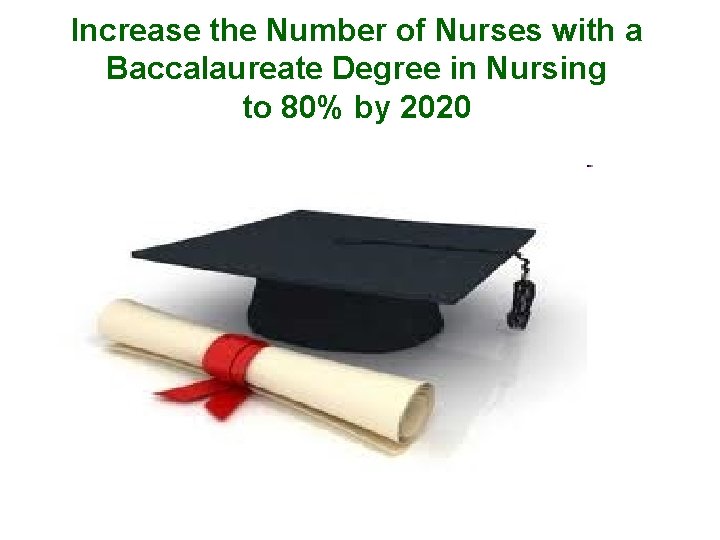 Increase the Number of Nurses with a Baccalaureate Degree in Nursing to 80% by
