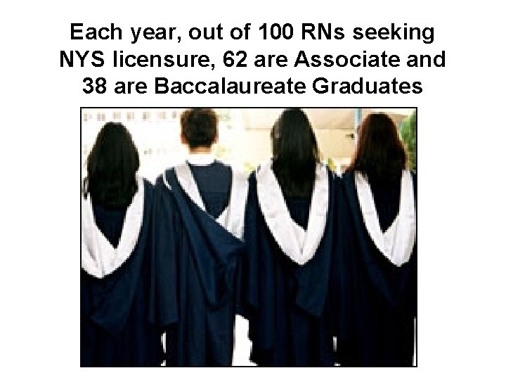 Each year, out of 100 RNs seeking NYS licensure, 62 are Associate and 38