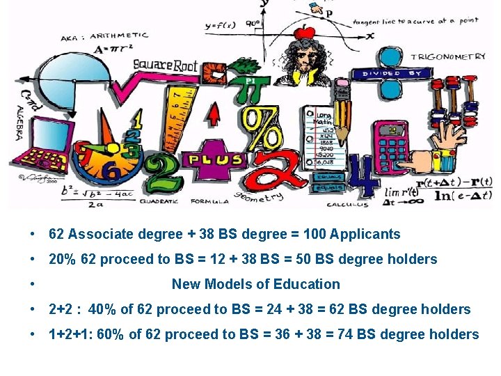  • 62 Associate degree + 38 BS degree = 100 Applicants • 20%