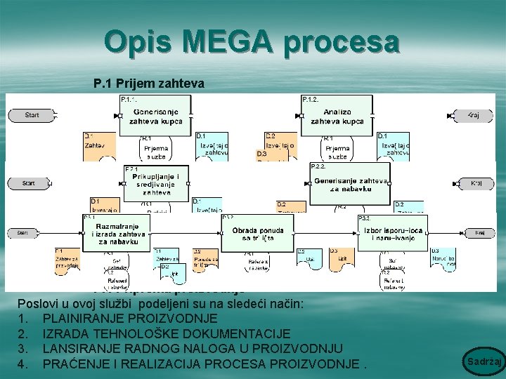 Opis MEGA procesa P. 1 Prijem zahteva Ovom aktivnošću se vrši izrada ugovora između