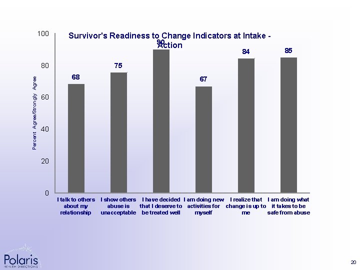 100 Survivor's Readiness to Change Indicators at Intake 90 Action 84 Percent Agree/Strongly Agree