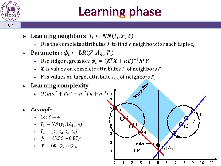 Learning phase 10/20 Bu ild in g 7 6 t 1 5 t 8
