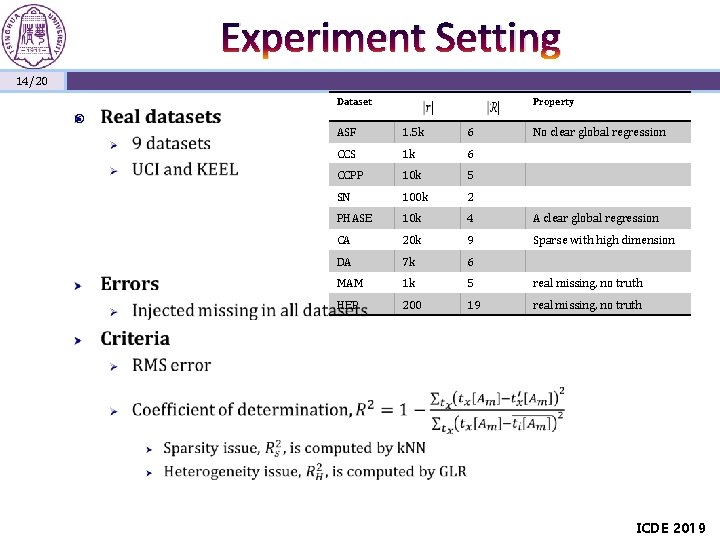 Experiment Setting 14/20 Dataset Property ASF 1. 5 k 6 No clear global regression