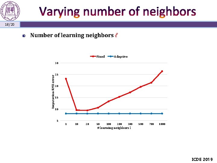 Varying number of neighbors 18/20 Fixed Adaptive Imputation RMS error 30 25 20 15