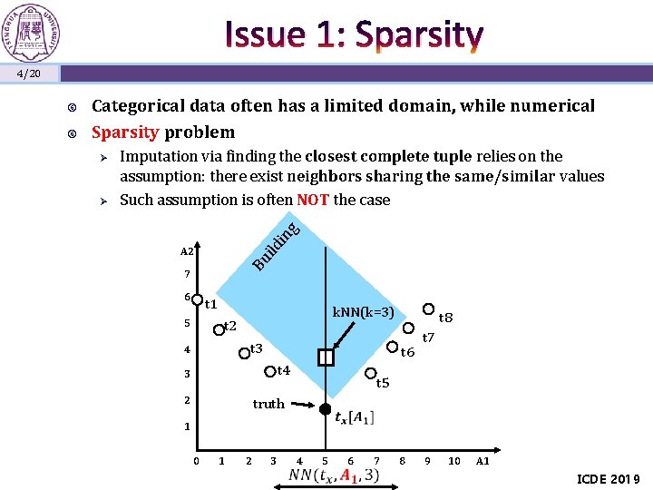 Issue 1: Sparsity 4/20 Ø Imputation via finding the closest complete tuple relies on