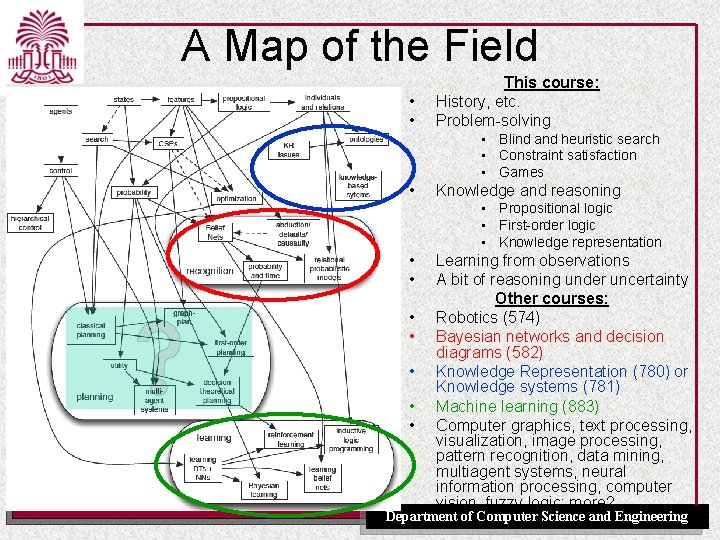 A Map of the Field • • This course: History, etc. Problem-solving • Blind