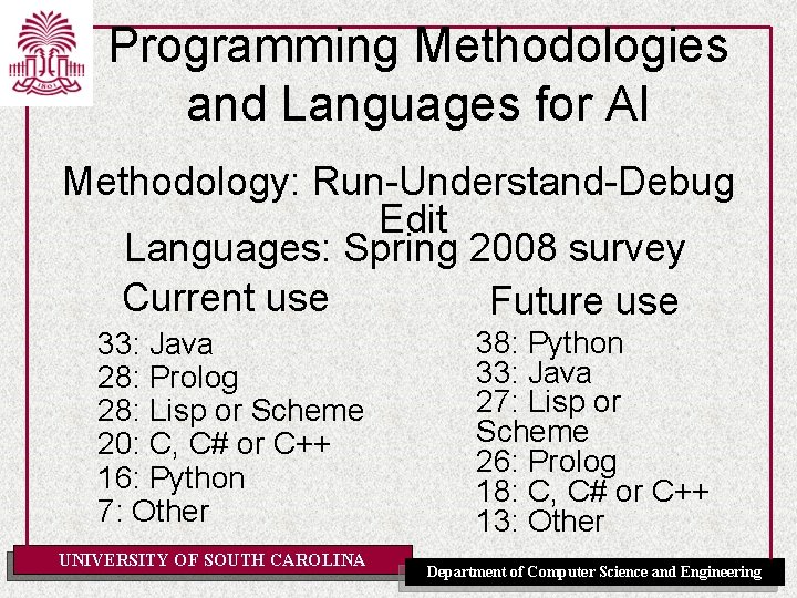 Programming Methodologies and Languages for AI Methodology: Run-Understand-Debug Edit Languages: Spring 2008 survey Current