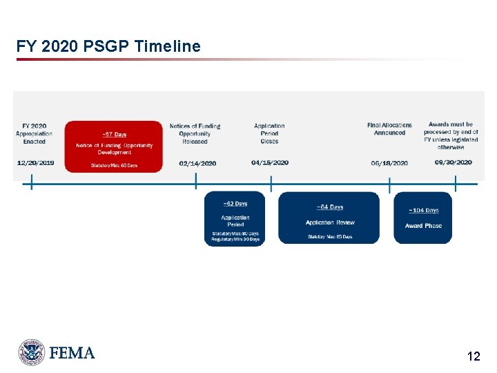 FY 2020 PSGP Timeline 12 