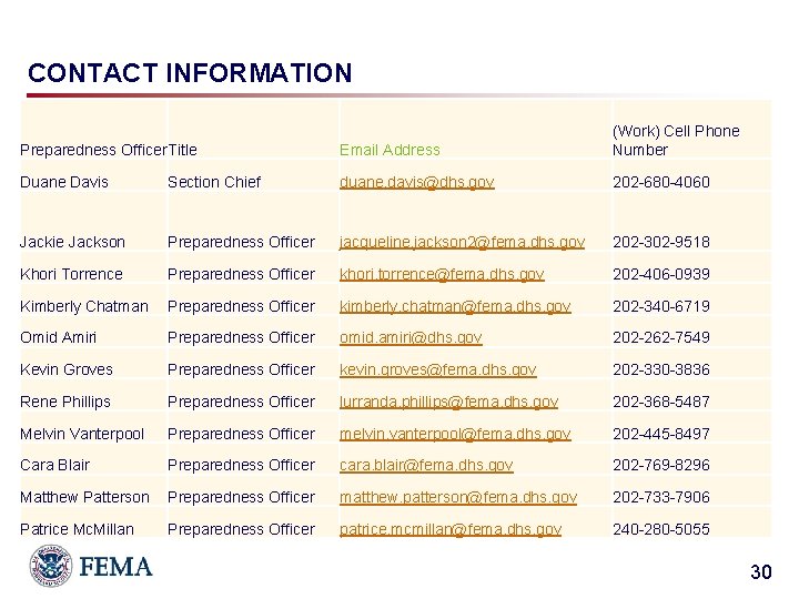 CONTACT INFORMATION Preparedness Officer. Title Email Address (Work) Cell Phone Number Duane Davis Section