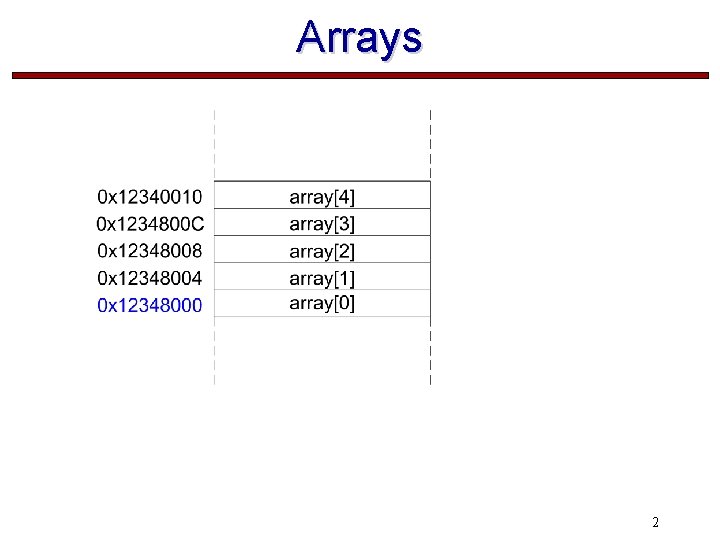 Arrays 2 