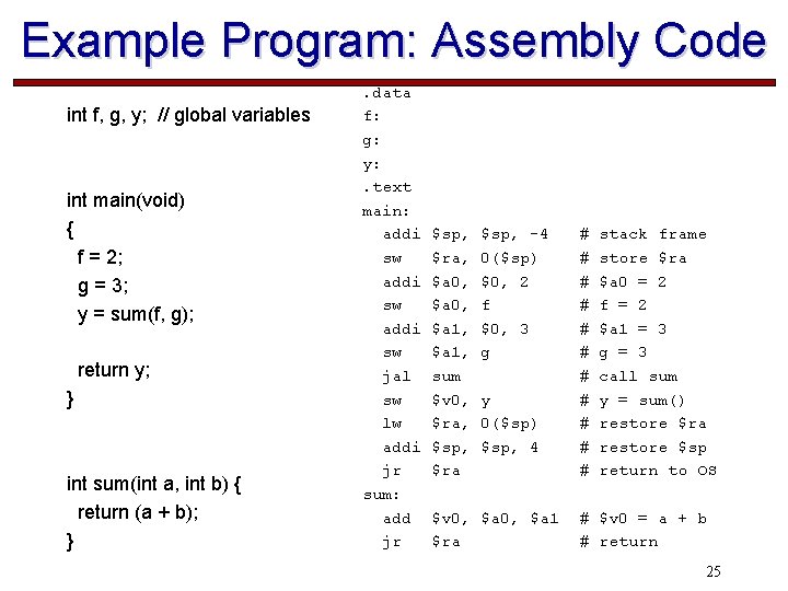 Example Program: Assembly Code int f, g, y; // global variables int main(void) {