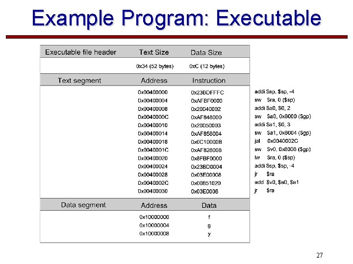 Example Program: Executable 27 
