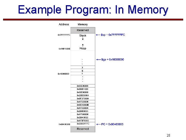 Example Program: In Memory 28 