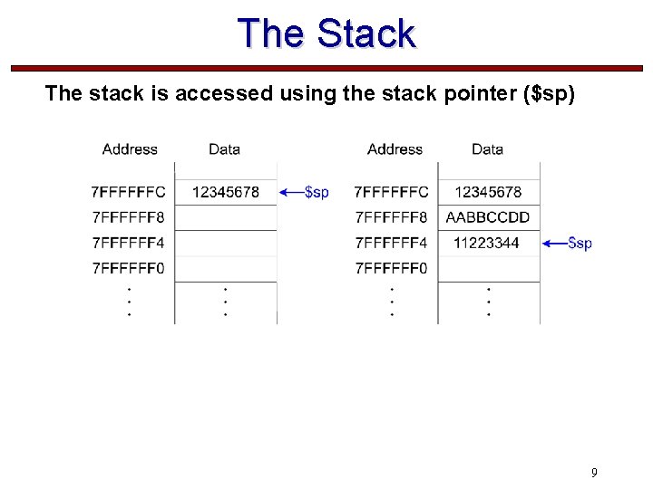 The Stack The stack is accessed using the stack pointer ($sp) 9 