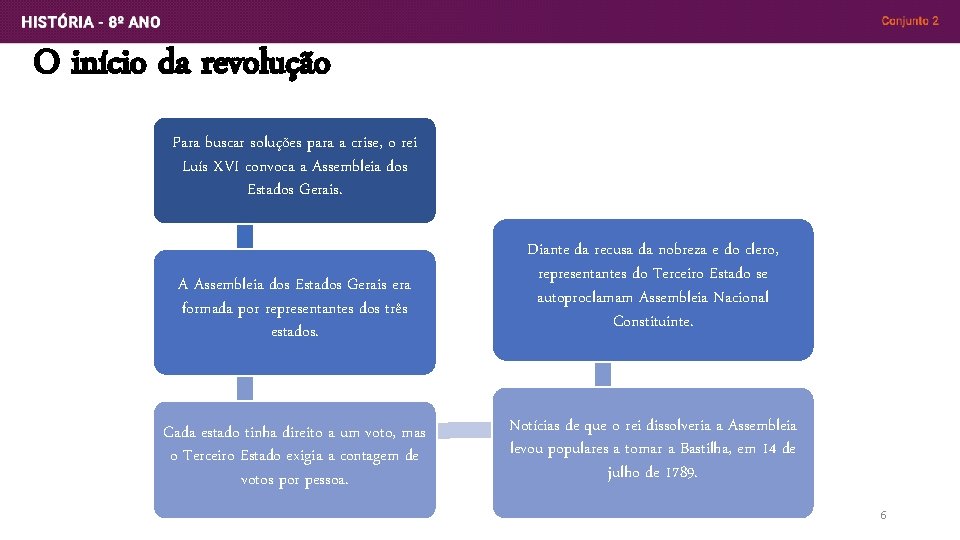 O início da revolução C Para buscar soluções para a crise, o rei Luís