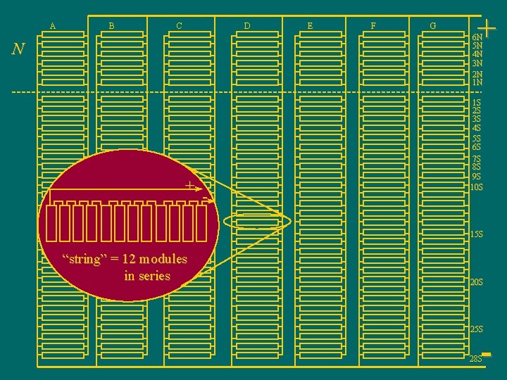 A B D C E F G + 6 N 5 N 4 N