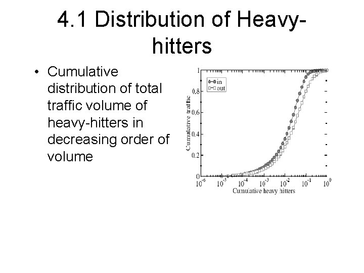 4. 1 Distribution of Heavyhitters • Cumulative distribution of total traffic volume of heavy-hitters