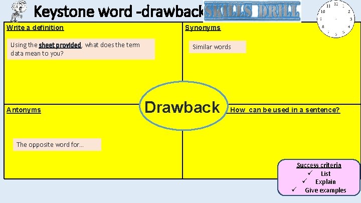 Keystone word -drawback Write a definition Synonyms . Using the sheet provided, what does