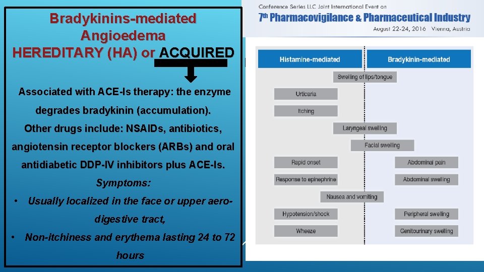 Bradykinins-mediated Angioedema HEREDITARY (HA) or ACQUIRED Associated with ACE-Is therapy: the enzyme degrades bradykinin