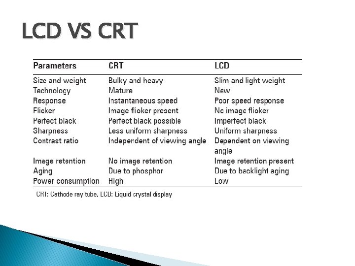 LCD VS CRT 