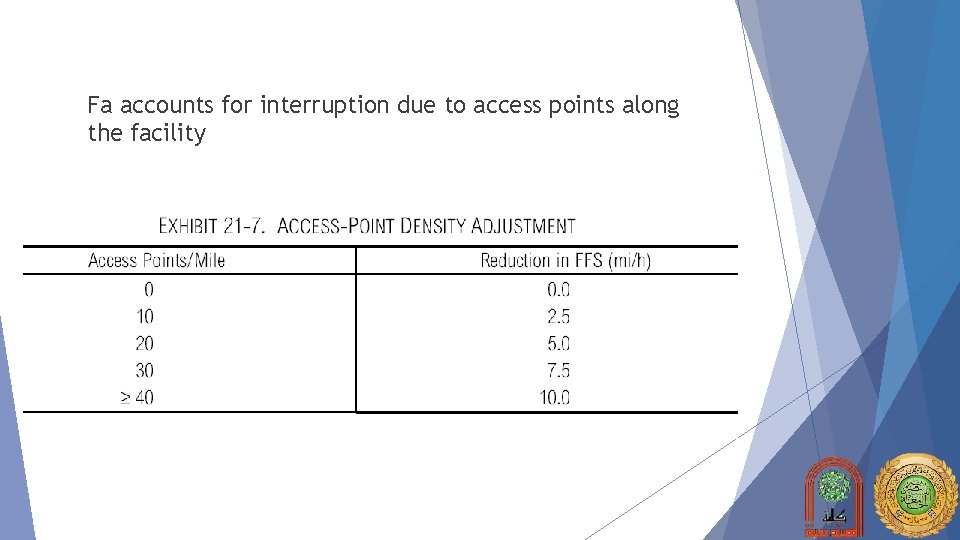 Fa accounts for interruption due to access points along the facility 