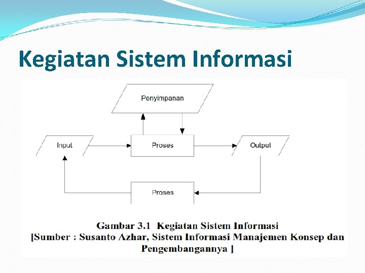 Kegiatan Sistem Informasi 