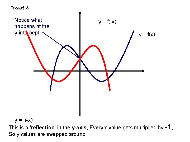 Transf 6 Notice what happens at the y-intercept y = f(-x) This is a