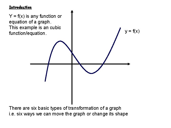 Introduction Y = f(x) is any function or equation of a graph. This example