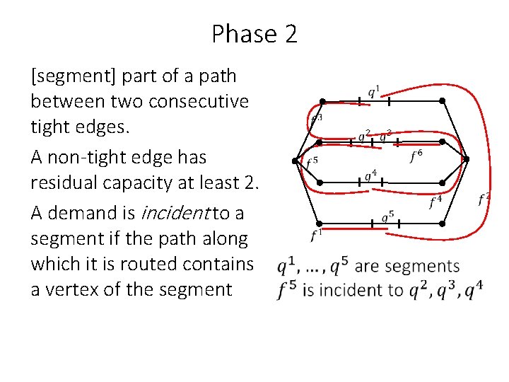 Phase 2 [segment] part of a path between two consecutive tight edges. A non-tight