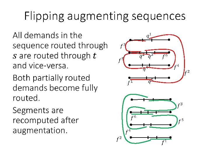 Flipping augmenting sequences • 