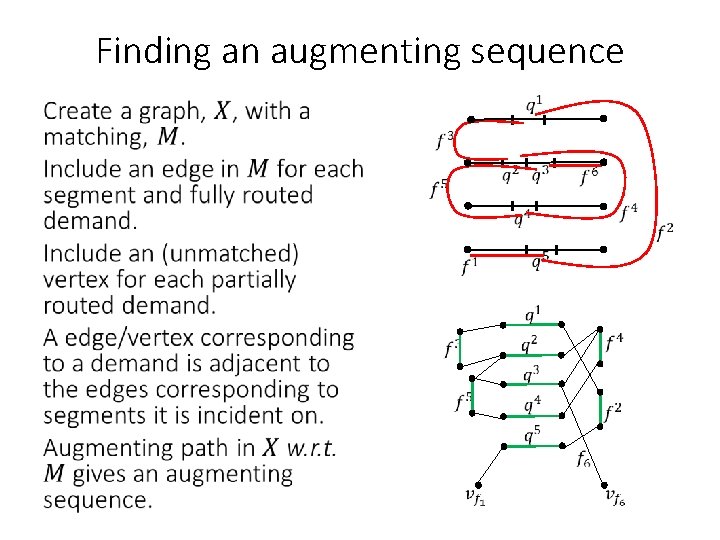 Finding an augmenting sequence • 